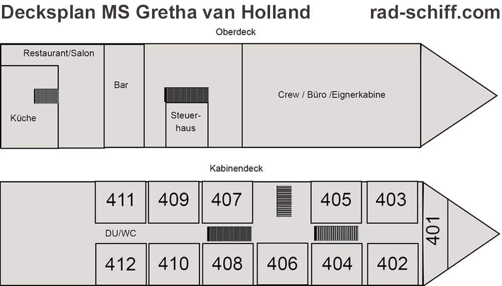 MS Gretha van Holland - Decksplan